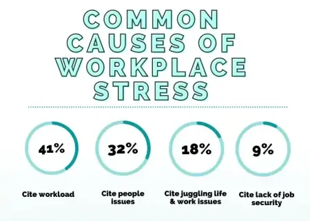 workplace stress